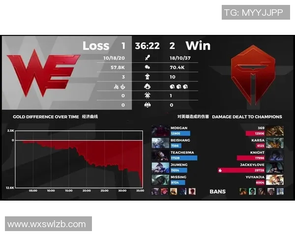 探寻TES战队的游戏意识与策略深度解析实时数据 探寻TES战队的游戏意识与策略深度解析实时数据