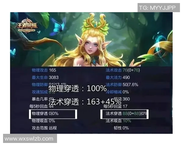 esports数据王者荣耀热点分析LNG战队中路突破策略与战术解析 esports数据王者荣耀热点分析LNG战队中路突破策略与战术解析