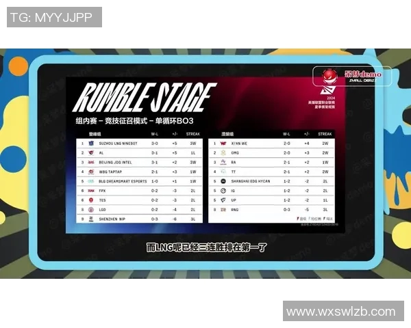 esports最新数据电竞实时数据分析英雄联盟战术排行榜LNG荣获第五名荣耀位置 esports最新数据电竞实时数据分析英雄联盟战术排行榜LNG荣获第五名荣耀位置