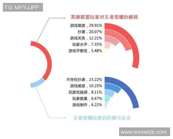 esports最新数据聚焦王者荣耀FPX团队力量探讨与未来发展展望 esports最新数据聚焦王者荣耀FPX团队力量探讨与未来发展展望